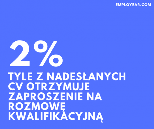 2% z nadesłanych CV zostaje zaproszone na rozmowę kwalifikacyjną