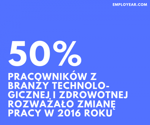 50% pracowników rozważało zmianę pracy w 2016 roku (branża zdrowotna i technologiczna)