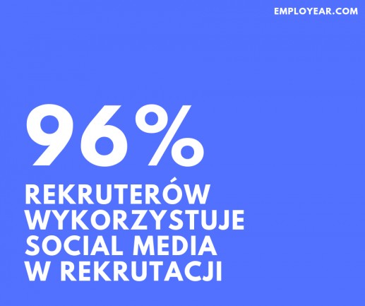 Rekrutacja a social media