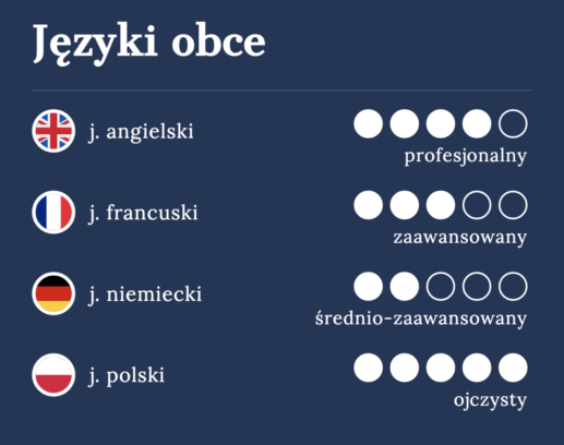 Podgląd sekcji Języki obce na przykładowym CV